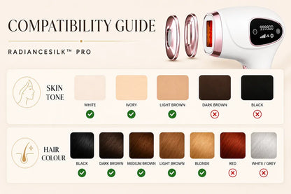 RadianceSilk™ Pro: IPL Hair Removal